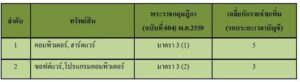 ซื้อคอมพิวเตอร์ ซอฟต์แวร์ใช้ปีนี้ ลดภาษีได้ทันใจ!!! - สำนักกฎหมายธรรมนิติ